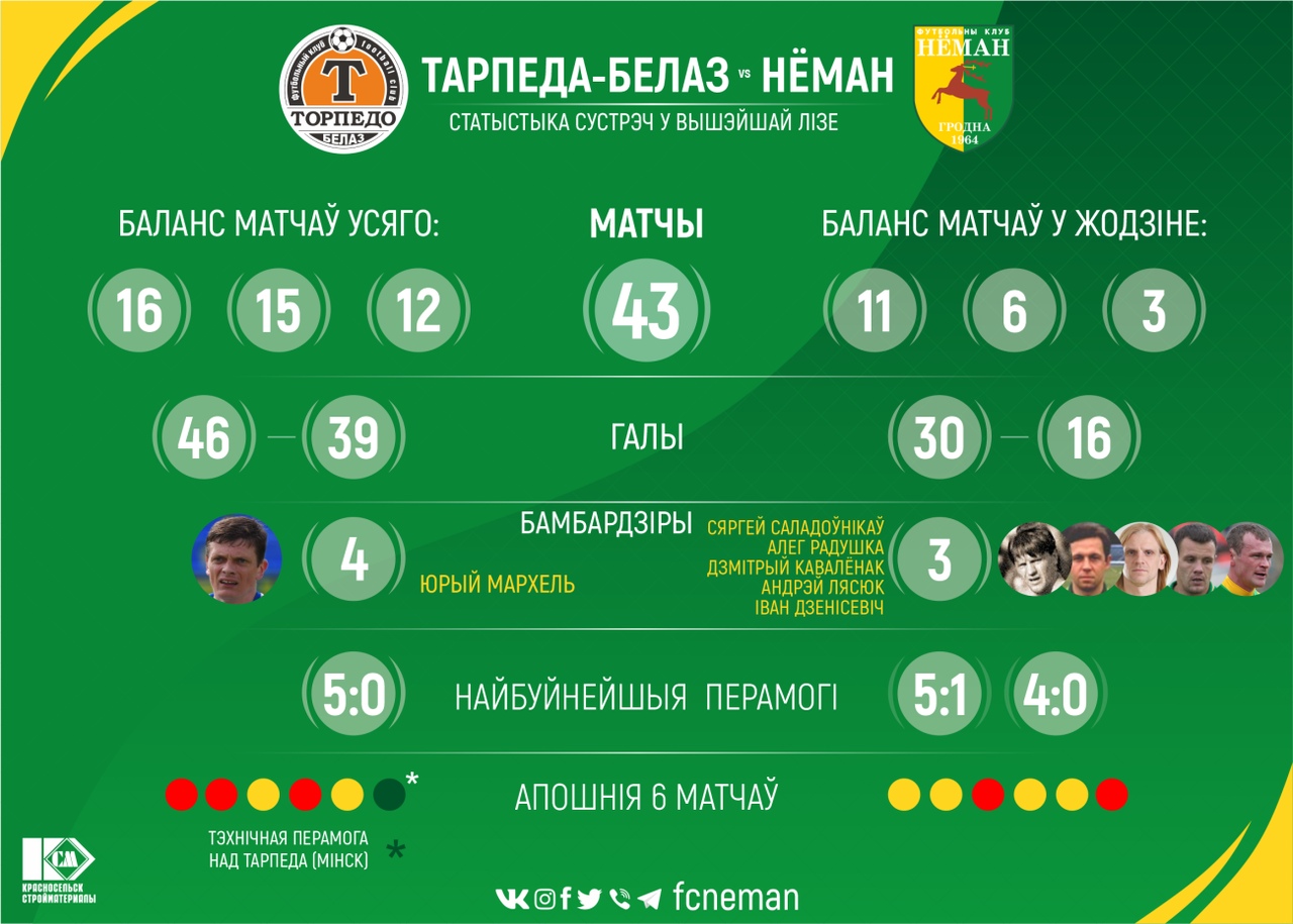 Торпедо-БелАЗ» – «Неман»: день двадцать первый | Официальный сайт ФК «Неман»